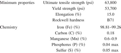 steel 1018 mechanical properties